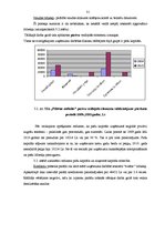 Diplomdarbs 'SIA "X" saimnieciski finansiālās darbības analīze un attīstības iespējas', 31.
