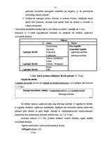 Diplomdarbs 'SIA "X" saimnieciski finansiālās darbības analīze un attīstības iespējas', 33.