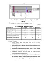 Diplomdarbs 'SIA "X" saimnieciski finansiālās darbības analīze un attīstības iespējas', 53.