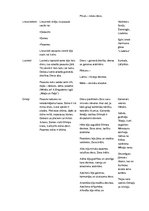 Konspekts 'Kultūras izpausmes forma - mitoloģiskā domāšana', 3.