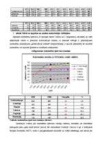 Konspekts 'Eiropas transporta līdzekļu skaita analīze', 3.