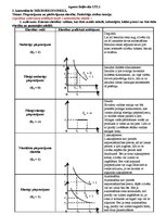 Paraugs 'Pieprasījuma un piedāvājuma elastība. Patērētāja rīcības teorija', 1.