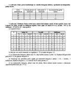 Paraugs 'Pieprasījuma un piedāvājuma elastība. Patērētāja rīcības teorija', 2.