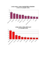 Prezentācija 'Latvijas kultūras vērtības', 3.