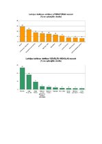 Prezentācija 'Latvijas kultūras vērtības', 4.