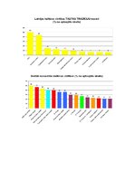 Prezentācija 'Latvijas kultūras vērtības', 5.