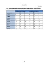 Referāts 'Barības ietekme uz peļu attīstību', 18.