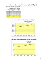 Referāts 'Pilsētas maksas autostāvvietu noslogotības prognoze', 10.