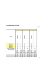 Referāts 'Pilsētas maksas autostāvvietu noslogotības prognoze', 12.