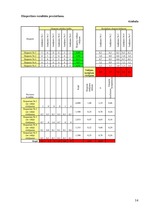 Referāts 'Pilsētas maksas autostāvvietu noslogotības prognoze', 14.