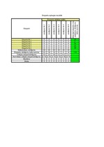 Referāts 'Pilsētas maksas autostāvvietu noslogotības prognoze', 19.