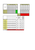 Referāts 'Pilsētas maksas autostāvvietu noslogotības prognoze', 22.