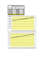 Referāts 'Pilsētas maksas autostāvvietu noslogotības prognoze', 24.