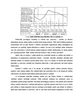 Diplomdarbs 'Personāla vadības efektivitātes', 15.