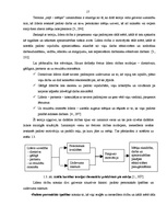 Diplomdarbs 'Personāla vadības efektivitātes', 17.