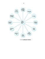 Diplomdarbs 'Personāla vadības efektivitātes', 26.