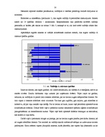 Diplomdarbs 'Personāla vadības efektivitātes', 28.