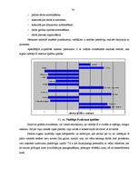 Diplomdarbs 'Personāla vadības efektivitātes', 30.