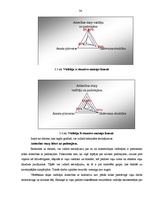 Diplomdarbs 'Personāla vadības efektivitātes', 34.