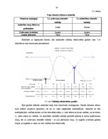 Diplomdarbs 'Personāla vadības efektivitātes', 36.