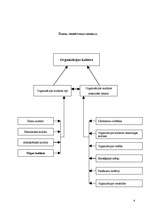 Diplomdarbs 'Uzņēmuma X reālā un ideālā organizācijas kultūras novērtējuma raksturojums', 6.