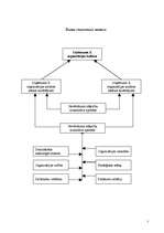 Diplomdarbs 'Uzņēmuma X reālā un ideālā organizācijas kultūras novērtējuma raksturojums', 7.