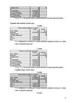 Diplomdarbs 'Uzņēmuma X reālā un ideālā organizācijas kultūras novērtējuma raksturojums', 42.