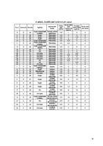 Diplomdarbs 'Uzņēmuma X reālā un ideālā organizācijas kultūras novērtējuma raksturojums', 76.