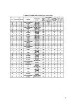 Diplomdarbs 'Uzņēmuma X reālā un ideālā organizācijas kultūras novērtējuma raksturojums', 77.