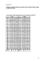 Diplomdarbs 'Uzņēmuma X reālā un ideālā organizācijas kultūras novērtējuma raksturojums', 84.