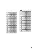 Diplomdarbs 'Uzņēmuma X reālā un ideālā organizācijas kultūras novērtējuma raksturojums', 86.