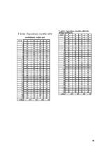 Diplomdarbs 'Uzņēmuma X reālā un ideālā organizācijas kultūras novērtējuma raksturojums', 88.