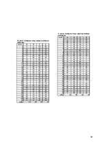 Diplomdarbs 'Uzņēmuma X reālā un ideālā organizācijas kultūras novērtējuma raksturojums', 89.