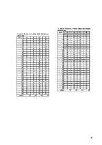 Diplomdarbs 'Uzņēmuma X reālā un ideālā organizācijas kultūras novērtējuma raksturojums', 90.