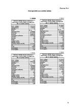 Diplomdarbs 'Uzņēmuma X reālā un ideālā organizācijas kultūras novērtējuma raksturojums', 92.