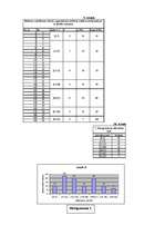 Diplomdarbs 'Uzņēmuma X reālā un ideālā organizācijas kultūras novērtējuma raksturojums', 94.