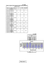 Diplomdarbs 'Uzņēmuma X reālā un ideālā organizācijas kultūras novērtējuma raksturojums', 95.