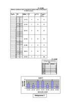 Diplomdarbs 'Uzņēmuma X reālā un ideālā organizācijas kultūras novērtējuma raksturojums', 96.