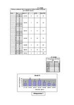 Diplomdarbs 'Uzņēmuma X reālā un ideālā organizācijas kultūras novērtējuma raksturojums', 98.