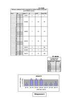 Diplomdarbs 'Uzņēmuma X reālā un ideālā organizācijas kultūras novērtējuma raksturojums', 99.