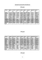 Referāts 'Uzņēmuma saimnieciskā darbība', 31.