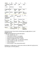 Konspekts 'Mikroekonomikas termini', 15.