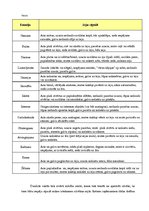 Referāts 'Sejas mikroizteiksmes', 14.