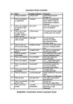 Konspekts 'Aspazijas dzejas tematika un spilgtākās romantisma iezīmes dzejā', 1.