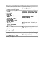 Konspekts 'Aspazijas dzejas tematika un spilgtākās romantisma iezīmes dzejā', 2.