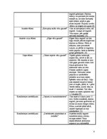 Referāts 'Vācu virtuve', 9.