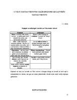 Referāts 'Vācu virtuve', 13.