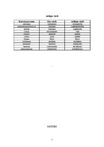 Diplomdarbs 'Tirdzniecības uzņēmējdarbības problēmas un to risinājumi Balvu pilsētā', 3.