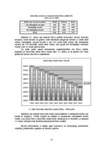 Diplomdarbs 'Tirdzniecības uzņēmējdarbības problēmas un to risinājumi Balvu pilsētā', 23.