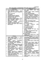 Diplomdarbs 'Tirdzniecības uzņēmējdarbības problēmas un to risinājumi Balvu pilsētā', 61.